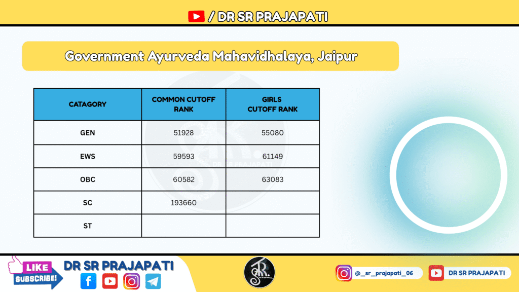 Govt Ayurvedic College, Jaipur