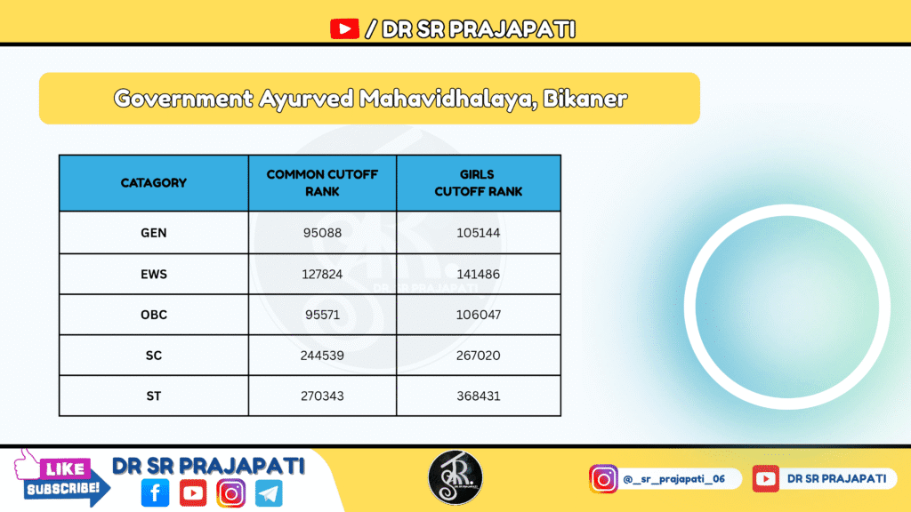 Govt Ayurvedic College, Bikaner