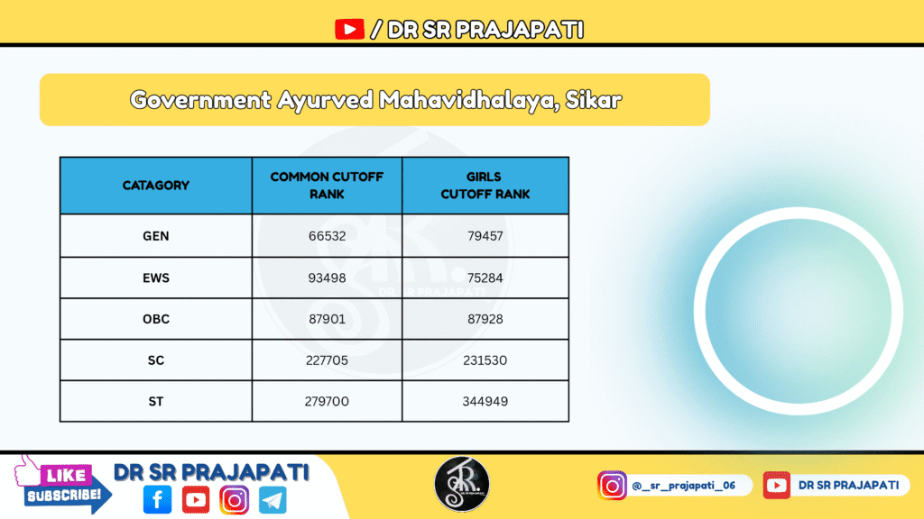 Govt Ayurvedic College, Sikar